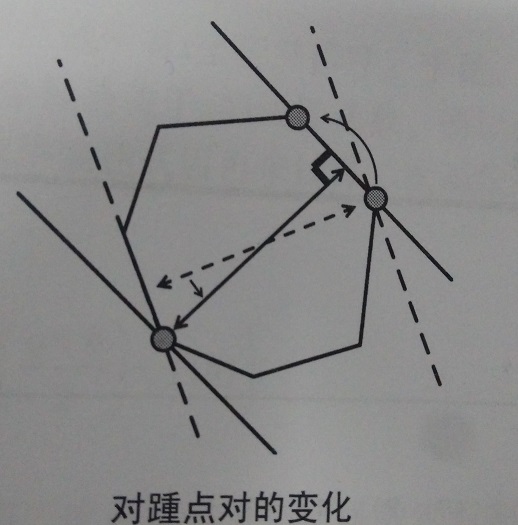 旋转卡壳法