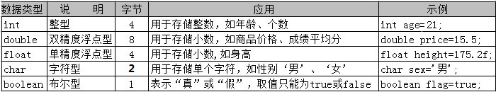 java关键字