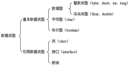 java关键字