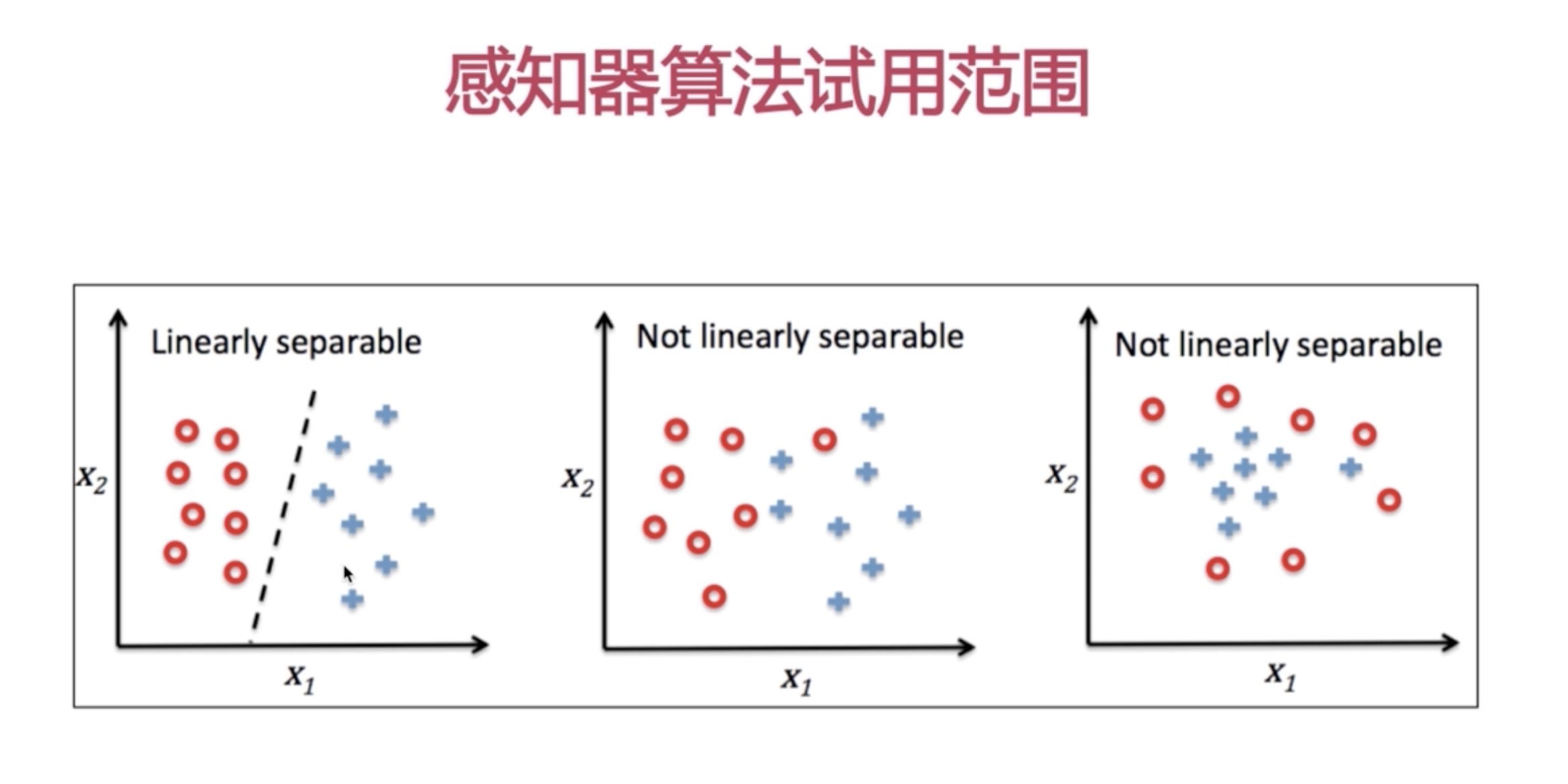 整体表示